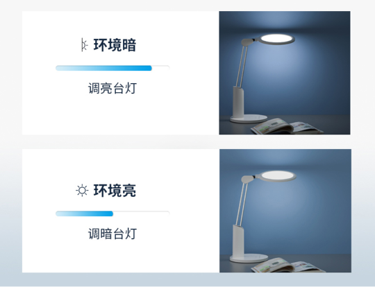 开学换新季丨用一盏护眼台灯，照亮孩子的光明未来！(图4)