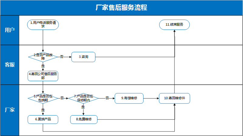 维修策略(图1) 维修策略(图1)